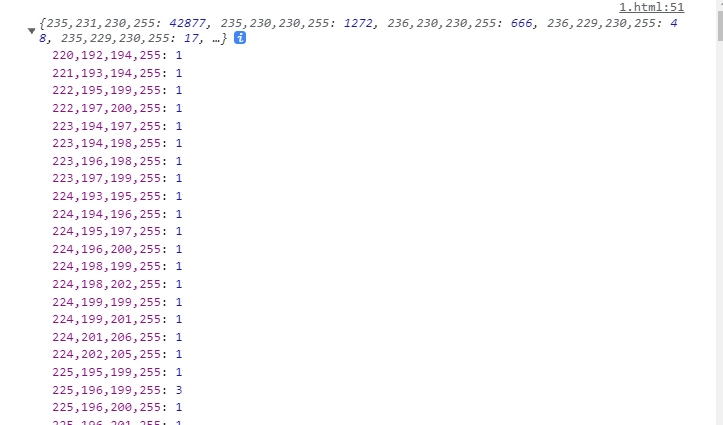 图片像素点rgba统计次数数据