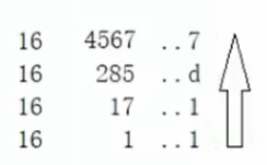 十进制转八进制